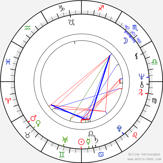 Michal Najbrt birth chart, Michal Najbrt astro natal horoscope, astrology
