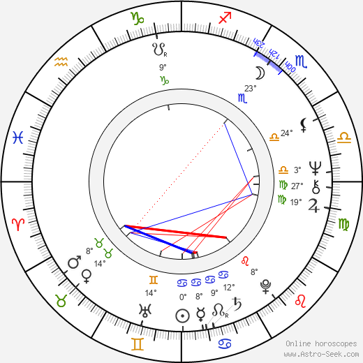 Miko Mission birth chart, biography, wikipedia 2023, 2024