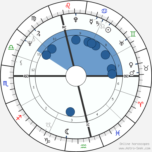 Nadia Gary wikipedia, horoscope, astrology, instagram