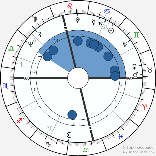 Nadia Gary wikipedia, biography, birth chart, instagram Nadia Gary wikipedia, horoscope, astrology, instagram