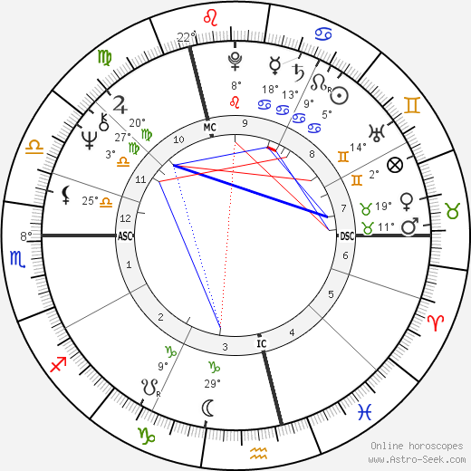 Nadia Gary birth chart, biography, wikipedia 2024, 2025