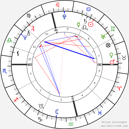 Nadia Gary birth chart, Nadia Gary astro natal horoscope, astrology