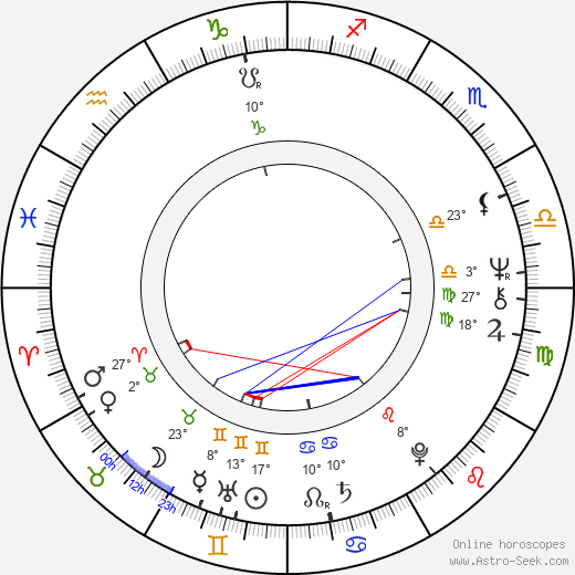 Nicky Oppenheimer birth chart, biography, wikipedia 2024, 2025