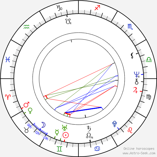 Nicky Oppenheimer birth chart, Nicky Oppenheimer astro natal horoscope, astrology