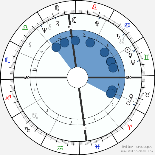 Nicola Pagett wikipedia, horoscope, astrology, instagram