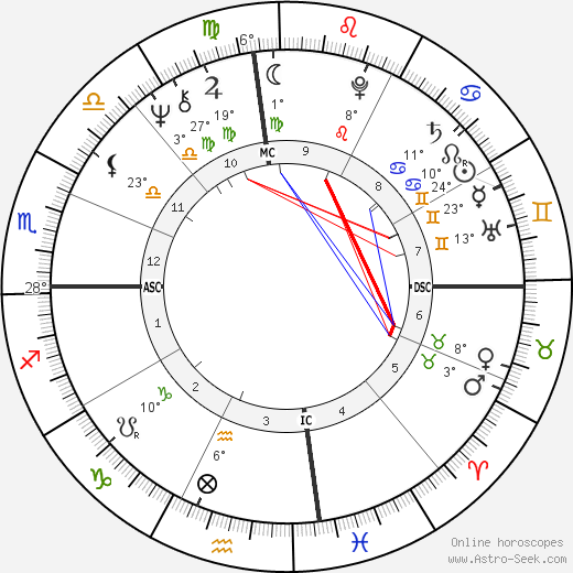 Nicola Pagett birth chart, biography, wikipedia 2024, 2025