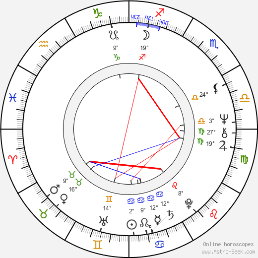Nora Valsami birth chart, biography, wikipedia 2024, 2025