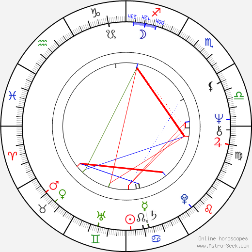 Nora Valsami birth chart, Nora Valsami astro natal horoscope, astrology