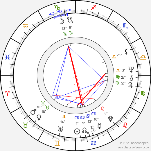 Ondřej Neff birth chart, biography, wikipedia 2024, 2025