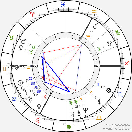 Paola Gassman birth chart, biography, wikipedia 2023, 2024