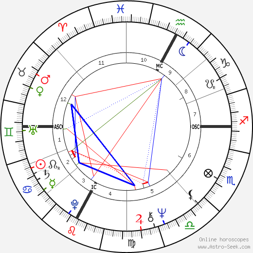 Paola Gassman birth chart, Paola Gassman astro natal horoscope, astrology