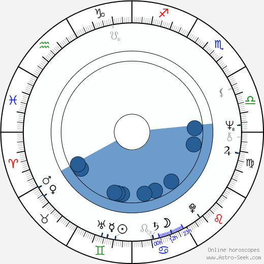 Pat Jennings horoscope, astrology, sign, zodiac, date of birth, instagram