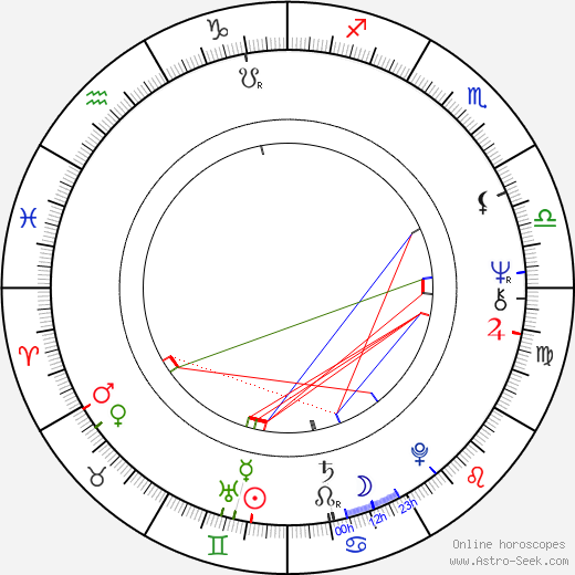 Pat Jennings birth chart, Pat Jennings astro natal horoscope, astrology