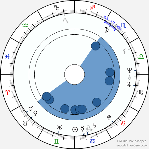 Pavel Čáslava wikipedia, horoscope, astrology, instagram