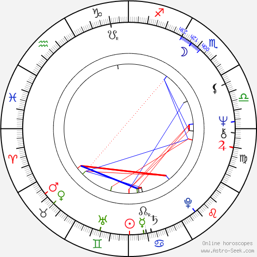 Pavel Čáslava birth chart, Pavel Čáslava astro natal horoscope, astrology