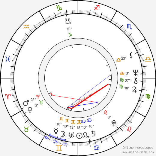 Pedro Lovell birth chart, biography, wikipedia 2023, 2024