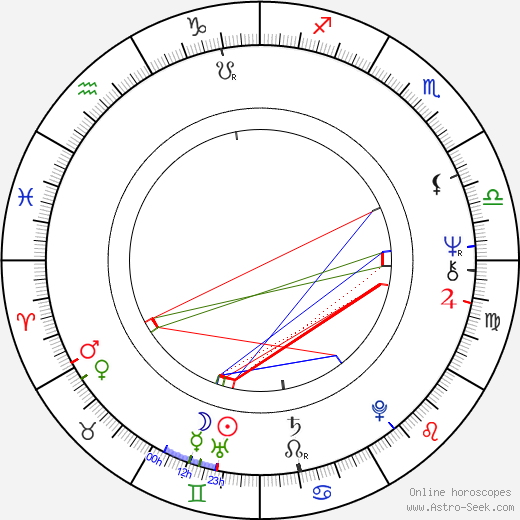 Pedro Lovell birth chart, Pedro Lovell astro natal horoscope, astrology