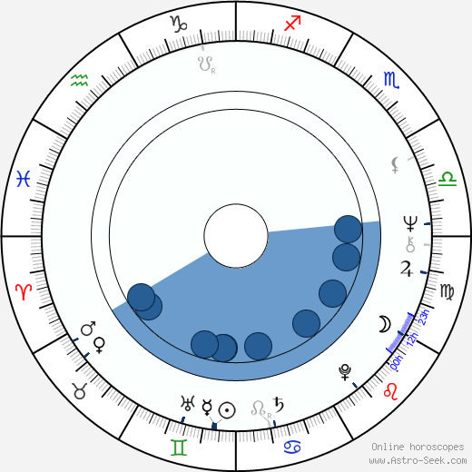 Piotr Garlicki wikipedia, biography, birth chart, instagram Piotr Garlicki wikipedia, horoscope, astrology, instagram