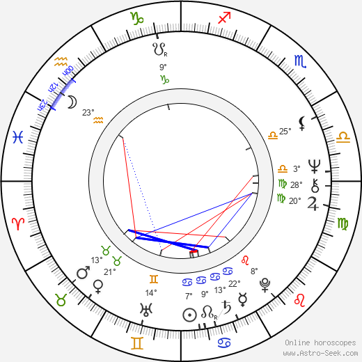 Quintin Jardine birth chart, biography, wikipedia 2024, 2025
