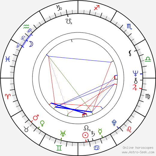 Quintin Jardine birth chart, Quintin Jardine astro natal horoscope, astrology