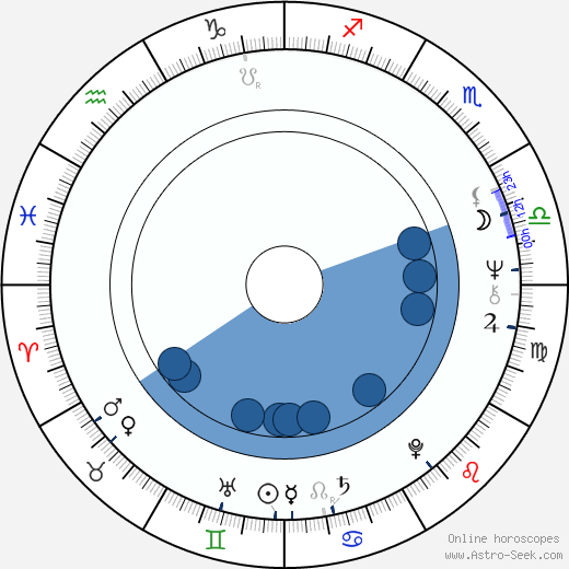 Radovan Karadzic wikipedia, horoscope, astrology, instagram
