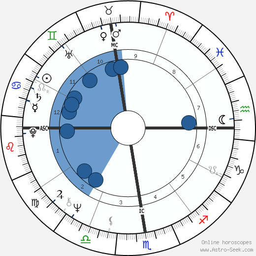 Raul Seixas horoscope, astrology, sign, zodiac, date of birth, instagram