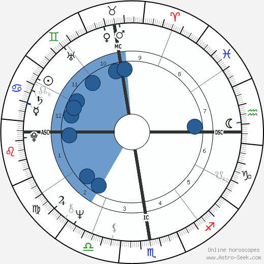 Raul Seixas wikipedia, biography, birth chart, instagram Raul Seixas wikipedia, horoscope, astrology, instagram