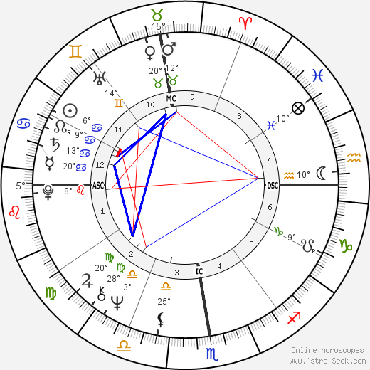 Raul Seixas birth chart, biography, wikipedia 2023, 2024