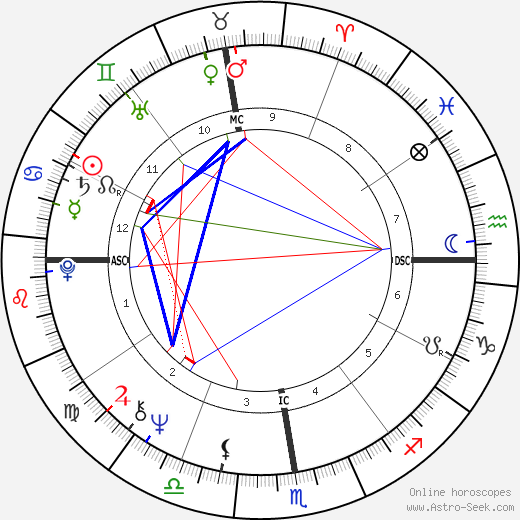Raul Seixas birth chart, Raul Seixas astro natal horoscope, astrology