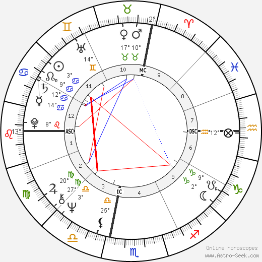 Rictor Norton birth chart, biography, wikipedia 2024, 2025