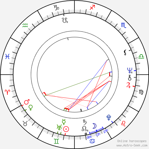 Sharada birth chart, Sharada astro natal horoscope, astrology