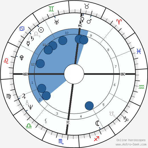 Sharon Sato wikipedia, biography, birth chart, instagram Sharon Sato wikipedia, horoscope, astrology, instagram