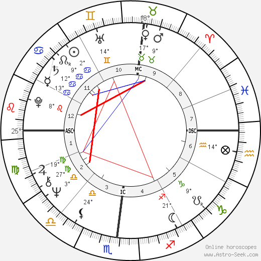 Sharon Sato birth chart, biography, wikipedia 2024, 2025