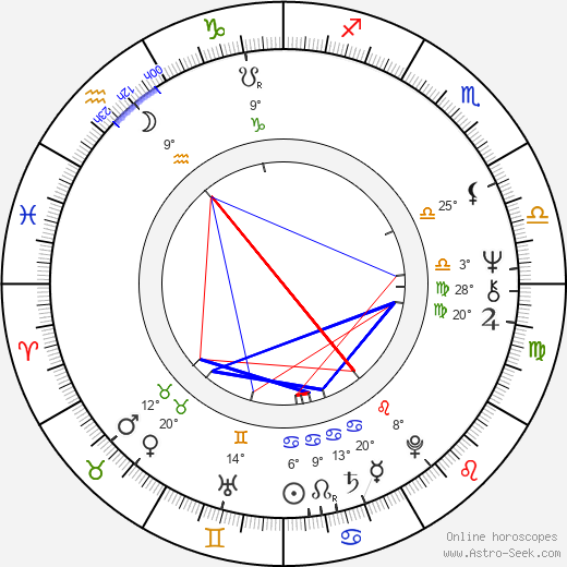 Türkan Soray birth chart, biography, wikipedia 2024, 2025
