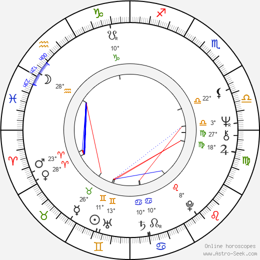 Vítězslav Romanov birth chart, biography, wikipedia 2023, 2024