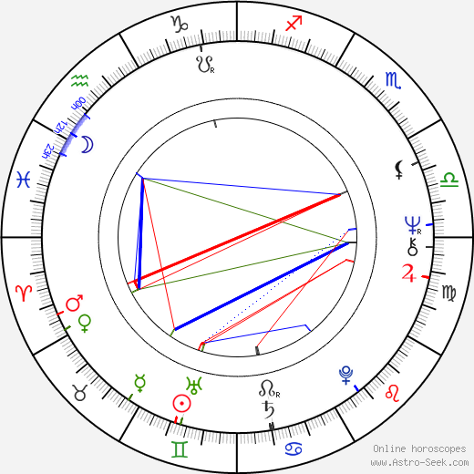 Vítězslav Romanov birth chart, Vítězslav Romanov astro natal horoscope, astrology