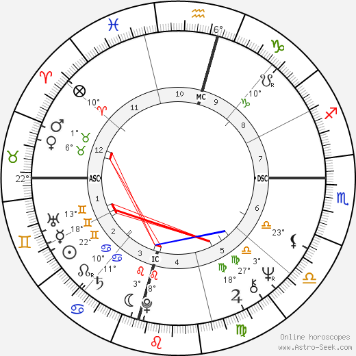 Whitley Strieber birth chart, biography, wikipedia 2024, 2025