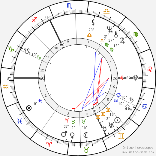 Wolfgang Schüssel birth chart, biography, wikipedia 2023, 2024