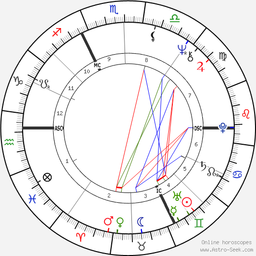 Wolfgang Schüssel birth chart, Wolfgang Schüssel astro natal horoscope, astrology