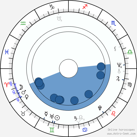 Zuzana Šavrdová wikipedia, biography, birth chart, instagram Zuzana Šavrdová wikipedia, horoscope, astrology, instagram