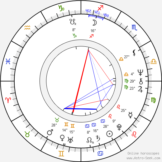 Adrián Otero birth chart, biography, wikipedia 2023, 2024