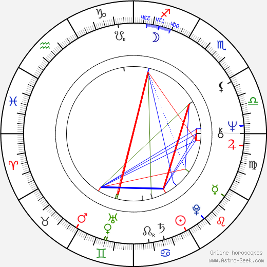 Adrián Otero birth chart, Adrián Otero astro natal horoscope, astrology