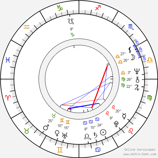 Aleksey Rybnikov birth chart, biography, wikipedia 2024, 2025