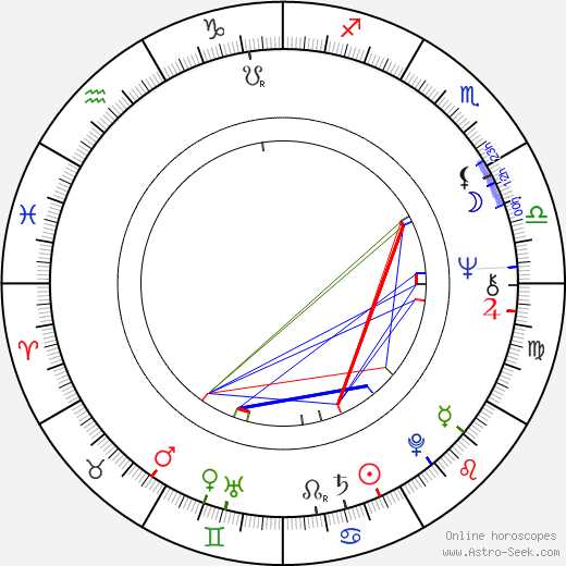 Aleksey Rybnikov birth chart, Aleksey Rybnikov astro natal horoscope, astrology