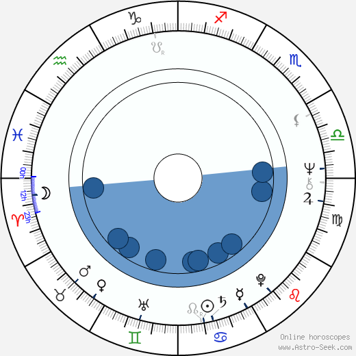 Alena Hesová horoscope, astrology, sign, zodiac, date of birth, instagram