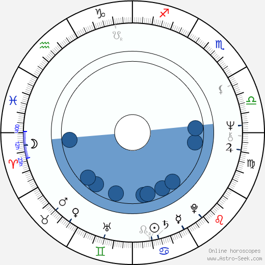 Alena Hesová wikipedia, biography, birth chart, instagram Alena Hesová wikipedia, horoscope, astrology, instagram