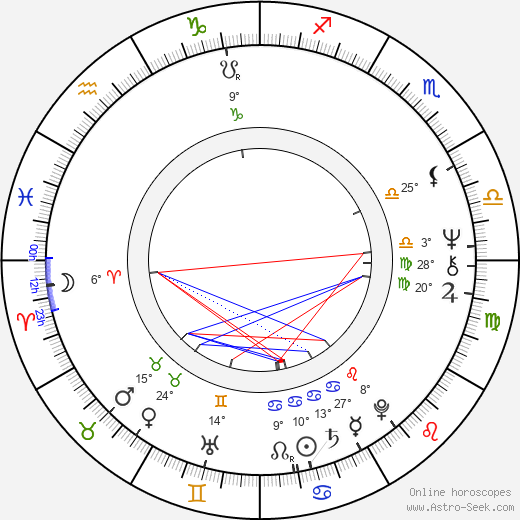 Alena Hesová birth chart, biography, wikipedia 2024, 2025