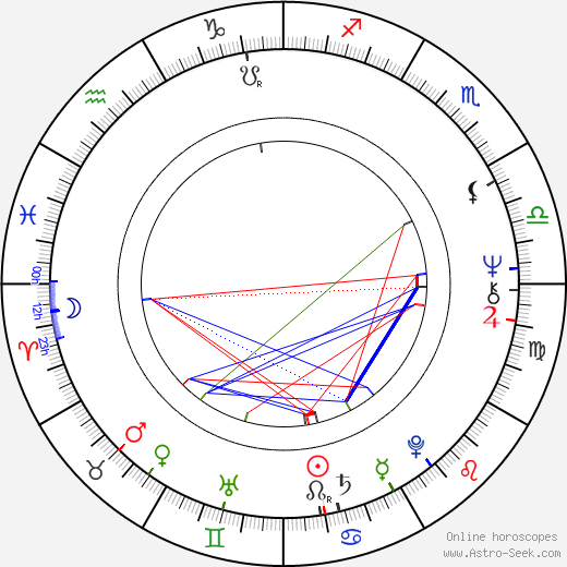 Alena Hesová birth chart, Alena Hesová astro natal horoscope, astrology