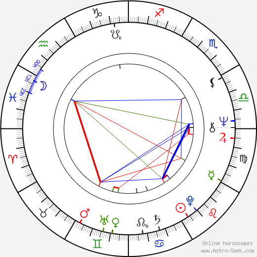 Bárbara Dührkop Dührkop birth chart, Bárbara Dührkop Dührkop astro natal horoscope, astrology