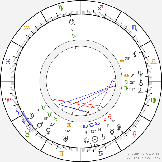 Bruce French birth chart, biography, wikipedia 2024, 2025